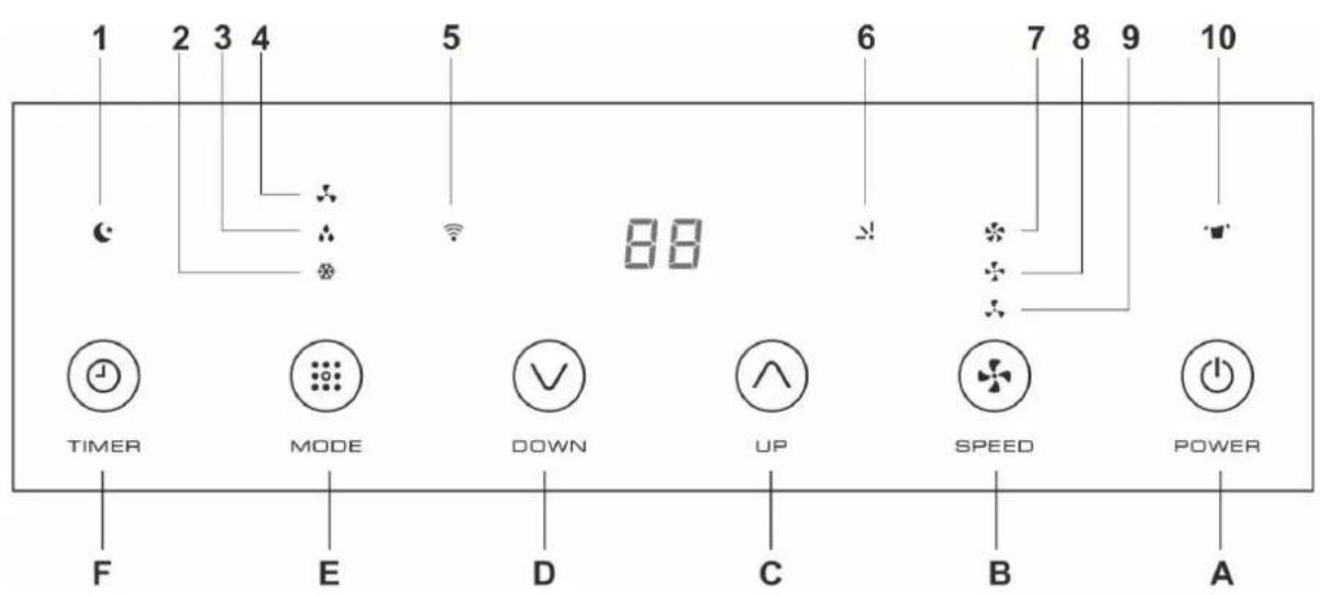 Aconatic AN-PAC12C2 - ลักษณะและหน้าที่ของแพงควบคุม - 2
