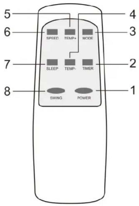 Aconatic AN-PAC12C2 - ลรทโนอคทมไร - 1