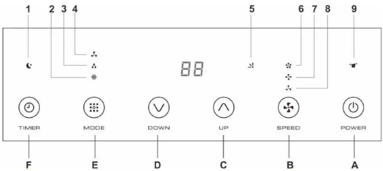 Aconatic AN-PAC12C2 - ลักษณะและหน้าที่ของแพงควบคุม - 1