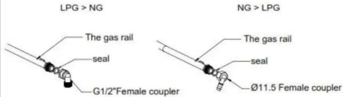 LPG > NG NG > LPG The gas rail seal G1/2" Female coupler The gas rail seal Ø11.5 Female coupler