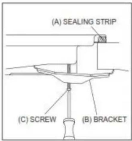 (A) SEALING STRIP (C) SCREW (B) BRACKET