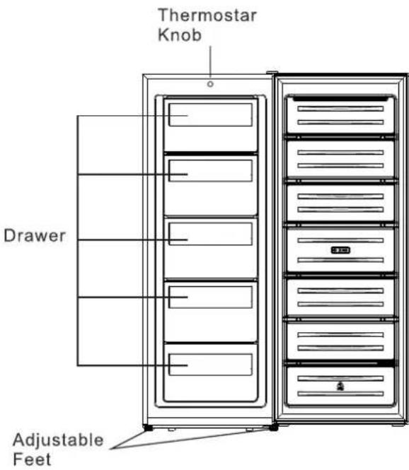 Thermostat Knob Drawer Adjustable Feet