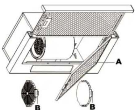 Technical diagram of a mechanical assembly with labeled components A and B, showing internal components without any text or symbols.