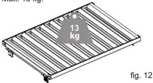 13 kg fig. 12