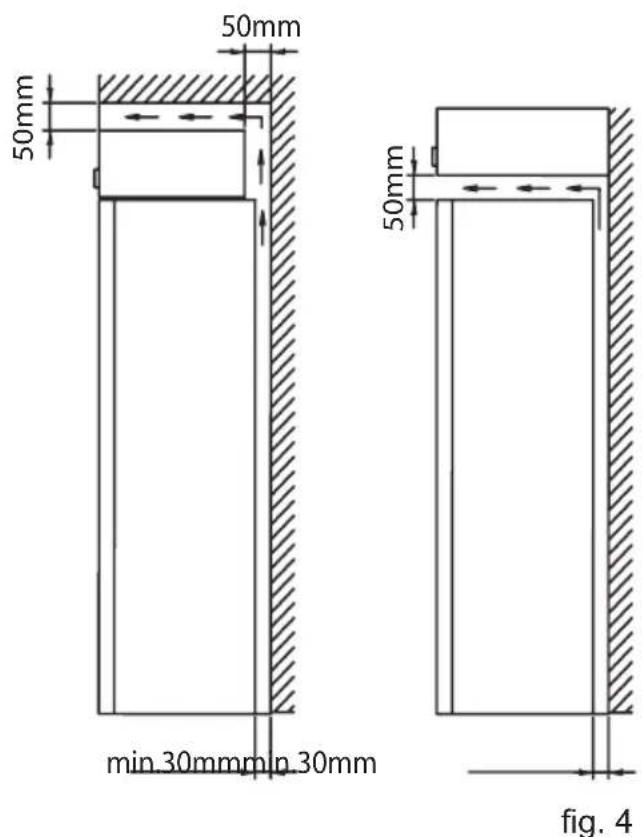 50mm 50mm min 30mm min 30mm 50mm 50mm fig. 4