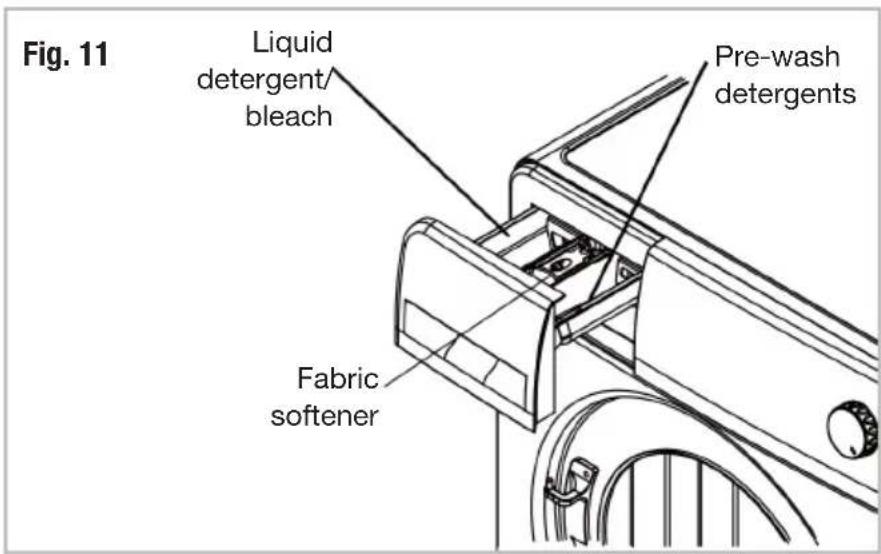 Fig. 11 Liquid detergent/ bleach Pre-wash detergents Fabric softener