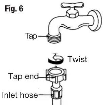 Fig. 6 Tap Twist Tap end Inlet hose