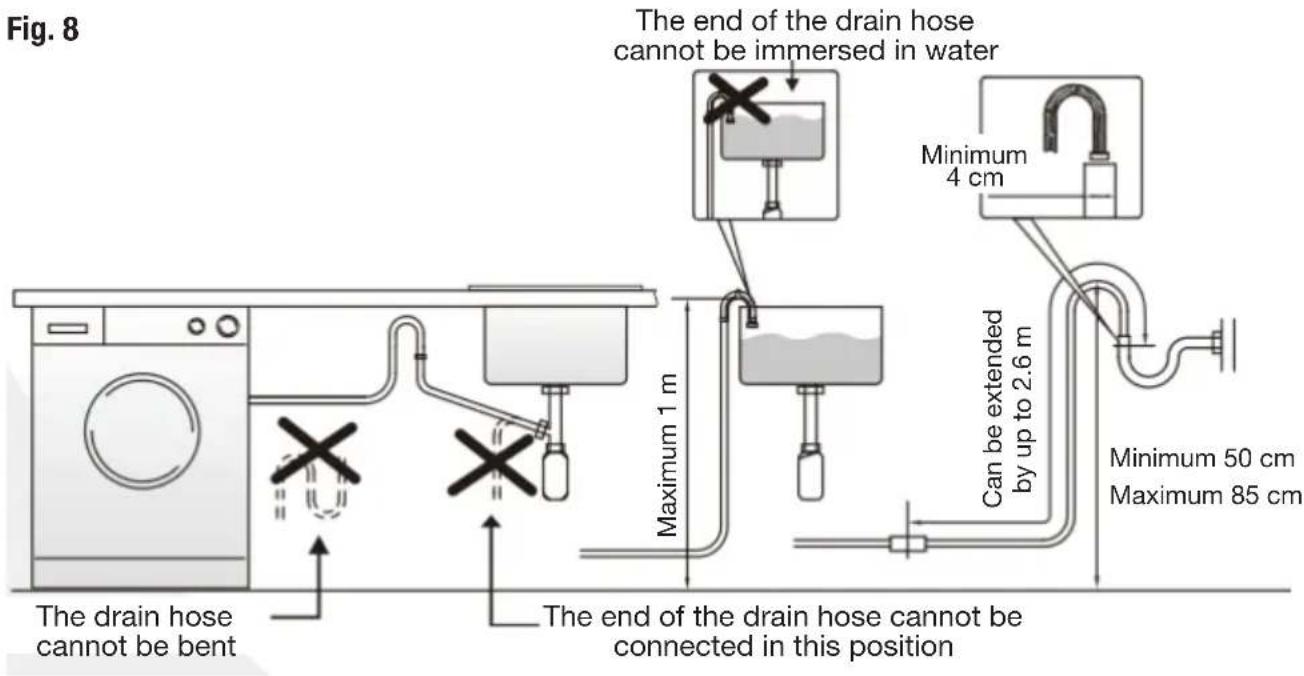 Fig. 8 The end of the drain hose cannot be immersed in water Maximum 1 m Can be extended by up to 2.6 m Minimum 4 cm Minimum 50 cm Maximum 85 cm The drain hose cannot be bent The end of the drain hose cannot be connected in this position