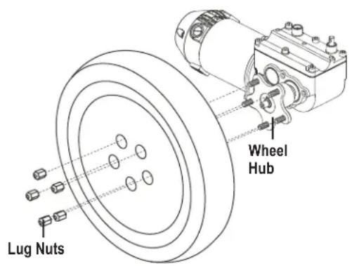 Lug Nuts Wheel Hub