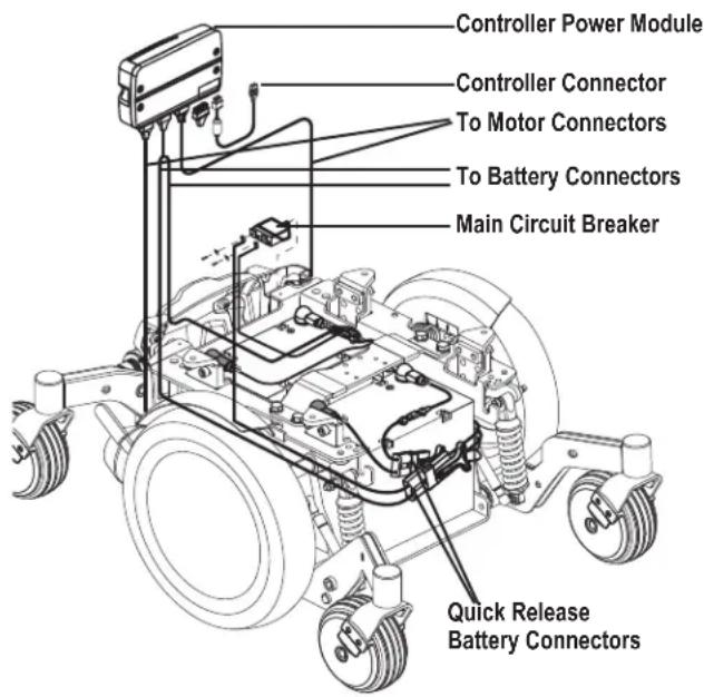 Controller Power Module Controller Connector To Motor Connectors To Battery Connectors Main Circuit Breaker Quick Release Battery Connectors