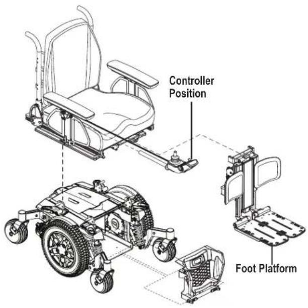 Controller Position Foot Platform