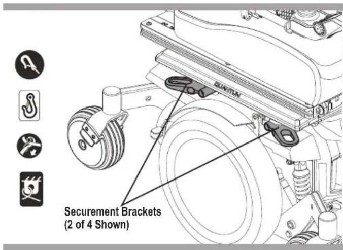 Securement Brackets (2 of 4 Shown)