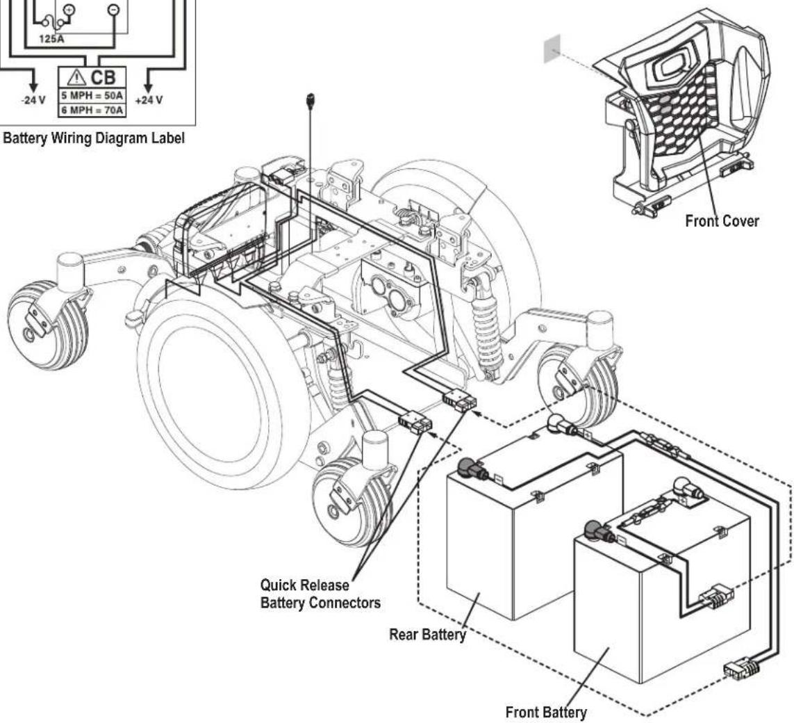 Battery Wiring Diagram Label 125A CB 5 MPH = 50A 6 MPH = 70A -24 V +24 V Front Cover Quick Release Battery Connectors Rear Battery Front Battery