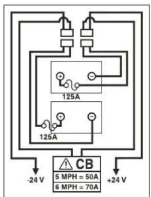 125A 125A CB -24 V 5 MPH = 50A 6 MPH = 70A +24 V