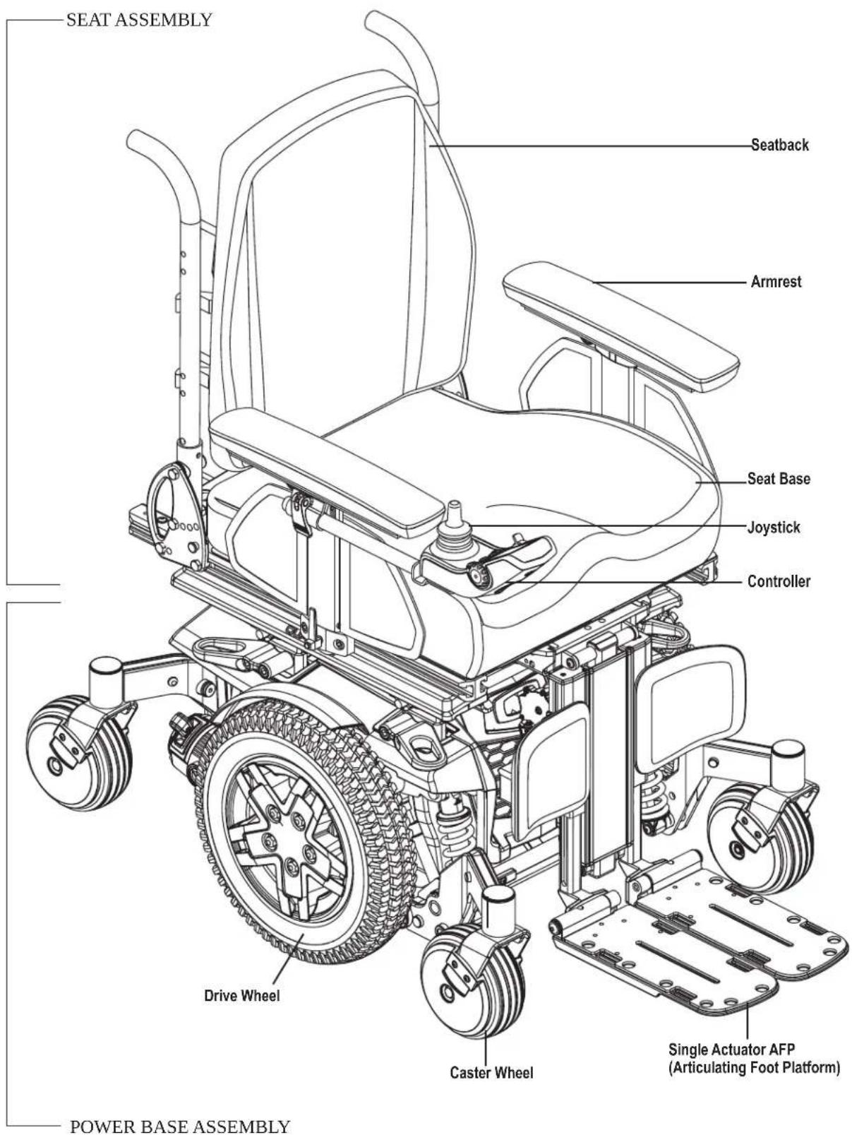 SEAT ASSEMBLY Seatback Armrest Seat Base Joystick Controller Drive Wheel Caster Wheel Single Actuator AFP (Articulating Foot Platform) POWER BASE ASSEMBLY