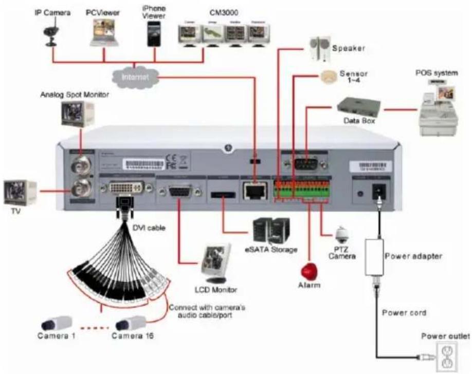 AVer EH1116H-4 - ■ EH1004H-4 Nano ^+ /EH1008H-4 Nano ^+ - 4