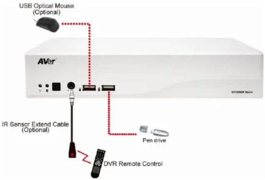 USB Optical Mouse (Optional) AVer™ IR Sensor Extend Cable (Optional) Pen drive DVR Remote Control
