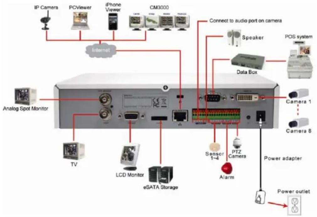 AVer EH1116H-4 - ■ EH1004H-4 Nano/Nano + - 4