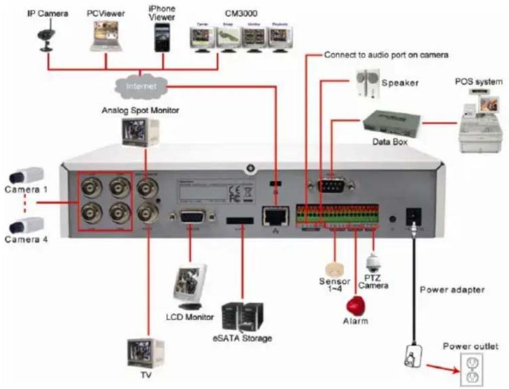 AVer EH1116H-4 - ■ EH1004H-4 Nano/Nano + - 2