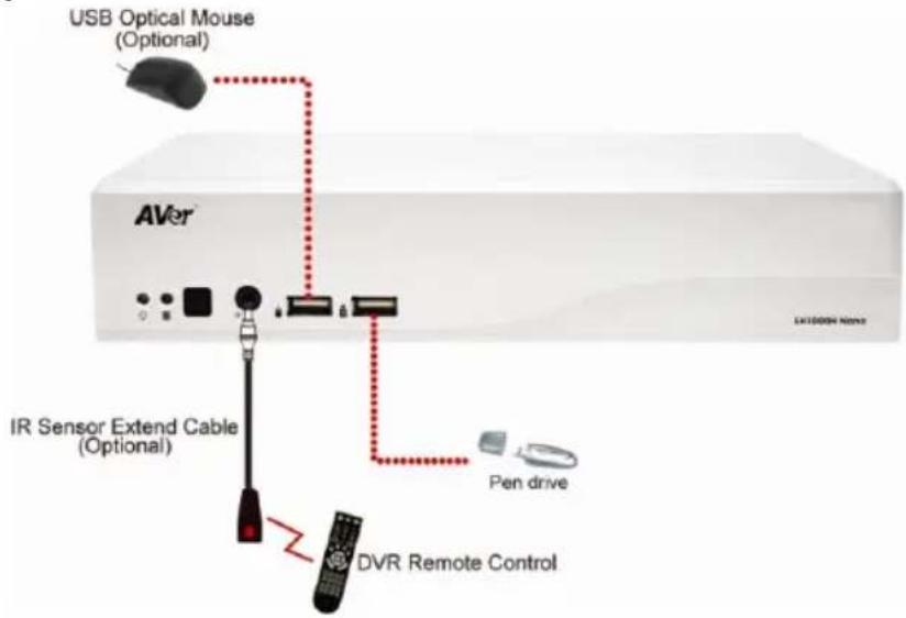 USB Optical Mouse (Optional) AVer IR Sensor Extend Cable (Optional) Pen drive DVR Remote Control