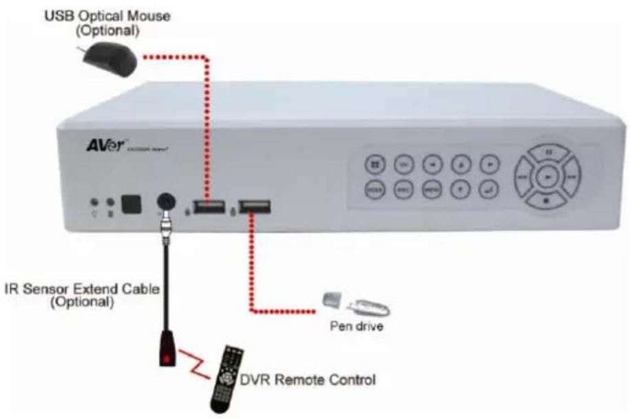 USB Optical Mouse (Optional) AVer® IR Sensor Extend Cable (Optional) Pen drive DVR Remote Control