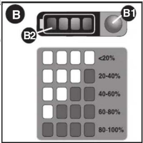 B B1 B2 <20% 20-40% 40-60% 60-80% 80-100%