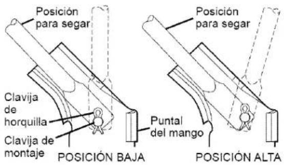 Posición para segar Clavija de horquilla Clavija de montaje POSICIÓN BAJA Posición para segar Puntal del mango POSICIÓN ALTA