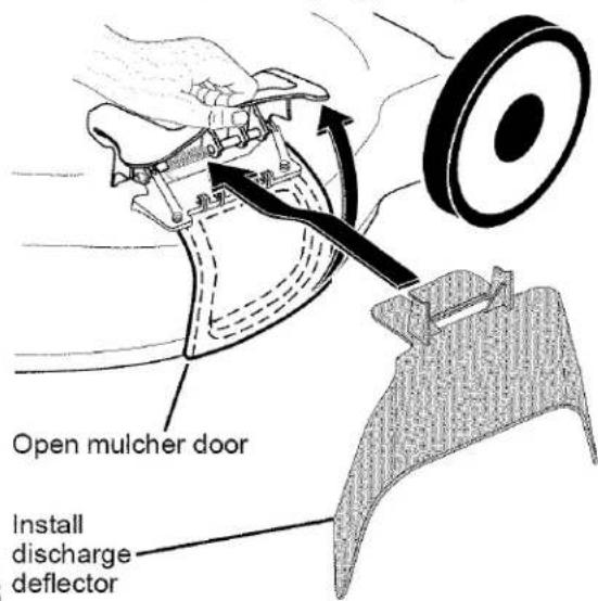Open mulcher door Install discharge deflector