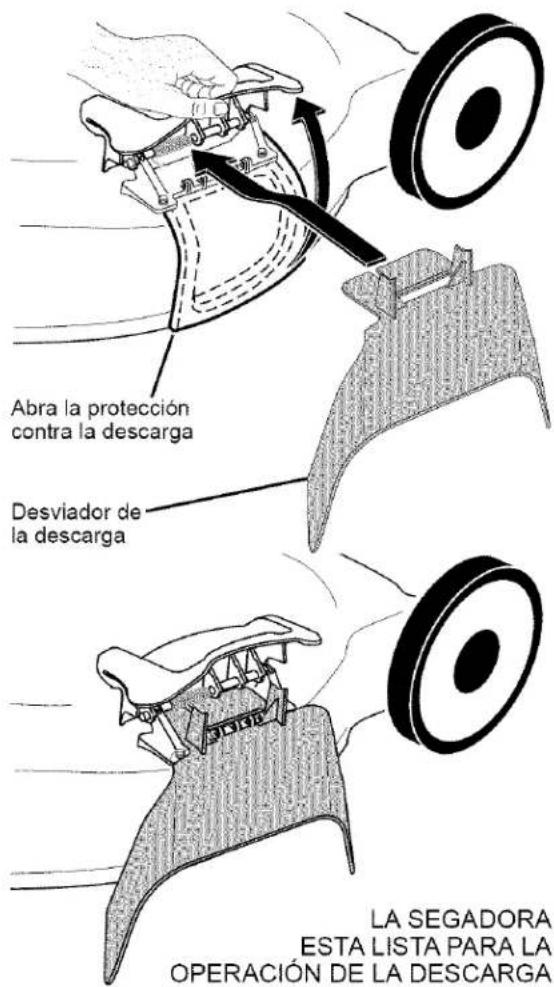 Abra la protección contra la descarga Desviador de la descarga LA SEGADORA ESTA LISTA PARA LA OPERACIÓN DE LA DESCARGA