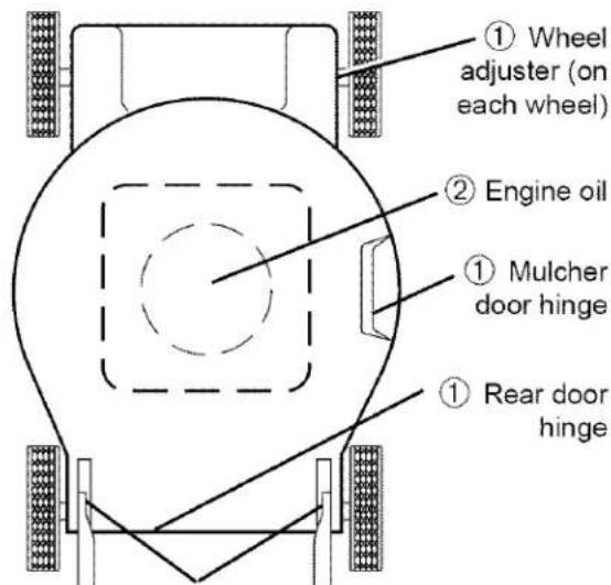 ① Wheel adjuster (on each wheel) ② Engine oil ① Mulcher door hinge ① Rear door hinge