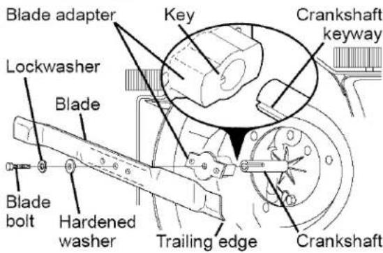 Blade adapter Key Crankshaft keyway Lockwasher Blade Blade bolt Hardened washer Trailing edge Crankshaft
