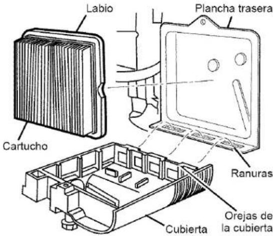Labio Cartucho Plancha trasera Ranuras Orejas de la cubierta Cubierta