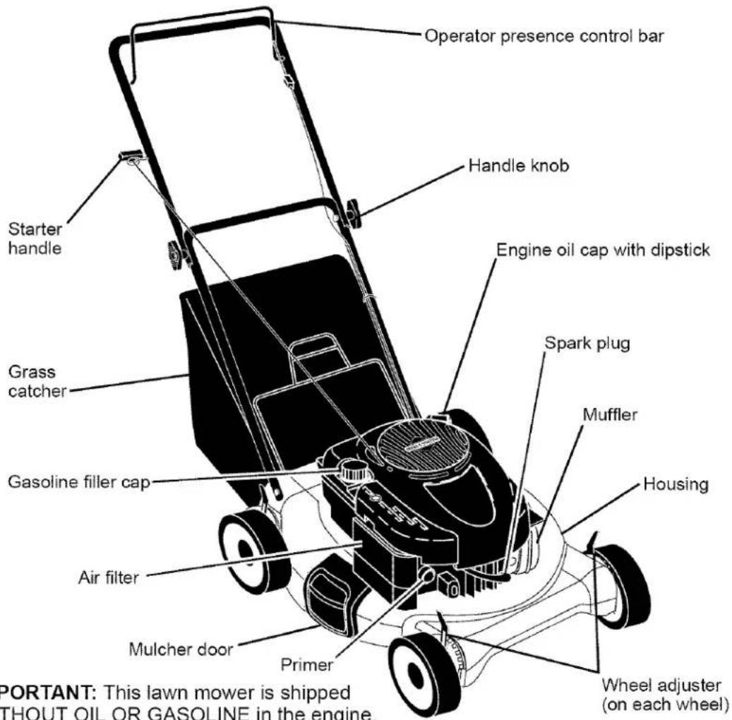 Operator presence control bar Handle knob Engine oil cap with dipstick Starter handle Grass catcher Gasoline filler cap Air filter Mulcher door Primer Spark plug Muffler Housing Wheel adjuster (on each wheel) PORTANT: This lawn mower is shipped WITHOUT OIL OR GASOLINE in the engine.