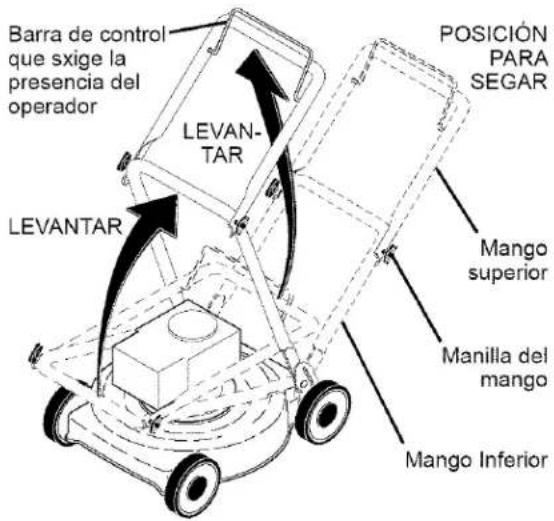 Barra de control que sxige la presencia del operador LEVANTAR LEVANTAR POSICIÓN PARA SEGAR Mango superior Manilla del mango Mango Inferior