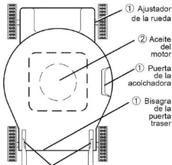 ① Ajustador de la rueda ② Aceite del motor ① Puerta de la acolchadora ① Bisagra de la puerta traser