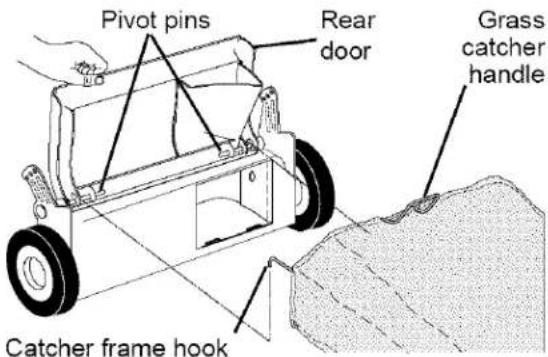 Pivot pins Rear door Grass catcher handle Catcher frame hook
