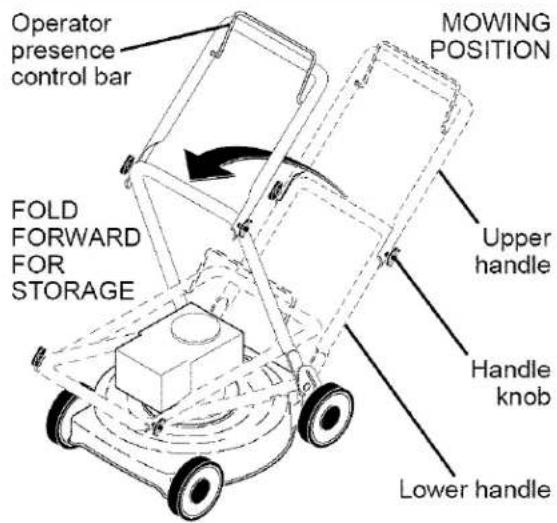 Operator presence control bar MOWING POSITION FOLD FORWARD FOR STORAGE Upper handle Handle knob Lower handle