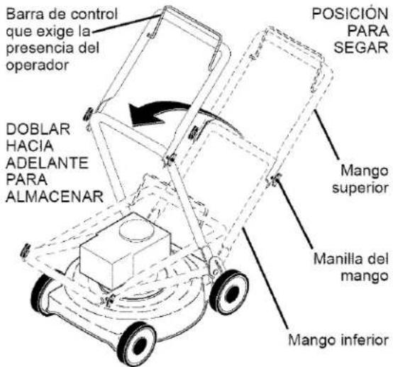 Barra de control que exige la presencia del operador DOBLAR HACIA ADELANTE PARA ALMACENAR POSICIÓN PARA SEGAR Mango superior Manilla del mango Mango inferior