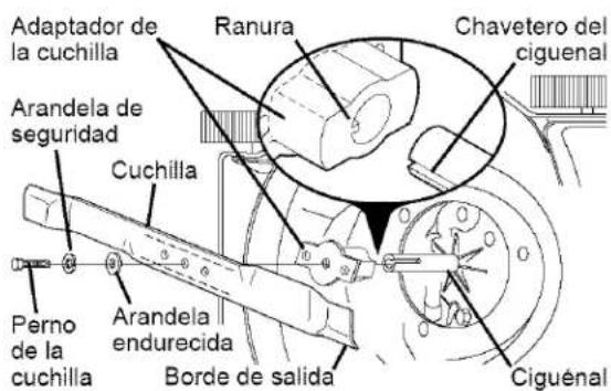 Adaptador de la cuchilla Ranura Chavetero del ciguénal Arandela de seguridad Cuchilla Perno de la cuchilla Arandela endurecida Borde de salida Ciguénal