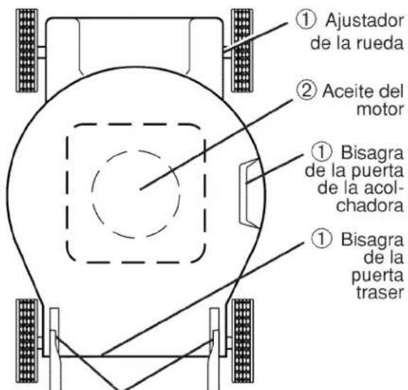 ① Ajustador de la rueda ② Aceite del motor ① Bisagra de la puerta de la acol- chadora ① Bisagra de la puerta traser