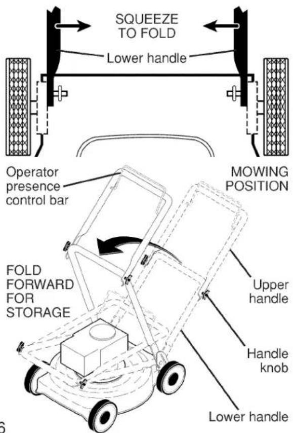 SQUEEZE TO FOLD Lower handle Operator presence control bar MOWING POSITION FOLD FORWARD FOR STORAGE Upper handle Handle knob Lower handle