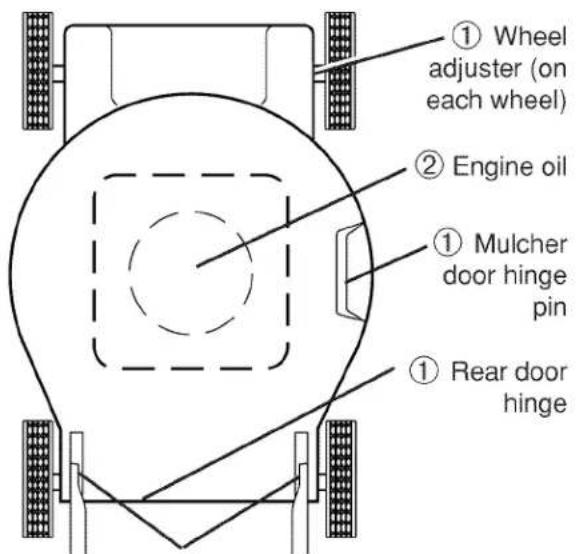 ① Wheel adjuster (on each wheel) ② Engine oil ① Mulcher door hinge pin ① Rear door hinge