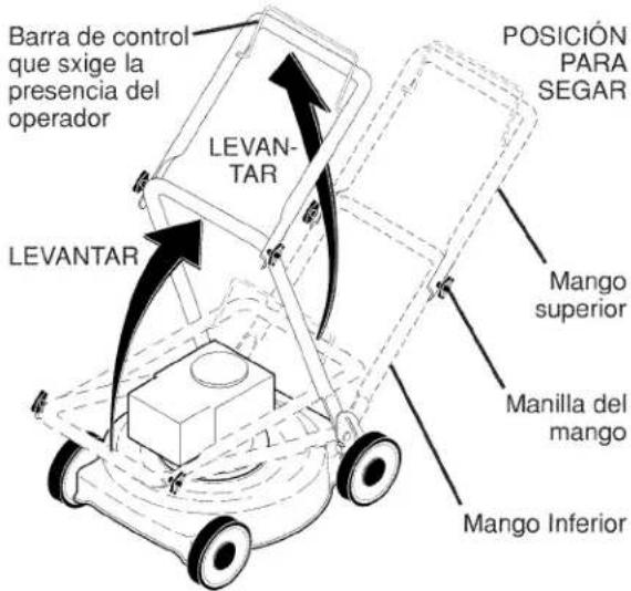 Barra de control que sxige la presencia del operador LEVANTAR POSICIÓN PARA SEGAR LEVANTAR Mango superior Manilla del mango Mango Inferior