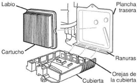 Labio Cartucho Plancha trasera Ranuras Orejas de la cubierta Cubierta