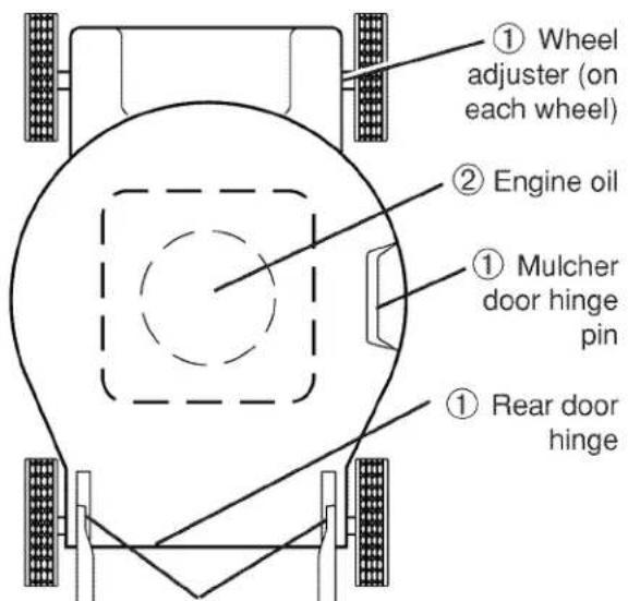 ① Wheel adjuster (on each wheel) ② Engine oil ① Mulcher door hinge pin ① Rear door hinge