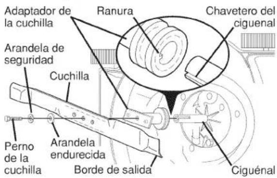 Adaptador de la cuchilla Ranura Chavetero del ciguenal Arandela de seguridad Cuchilla Perno de la cuchilla Arandela endurecida Borde de salida Ciguénal