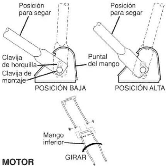 Posición para segar Clavija de horquilla Clavija de montaje POSICIÓN BAJA Posición para segar Puntal del mango POSICIÓN ALTA Mango inferior GIRAR MOTOR