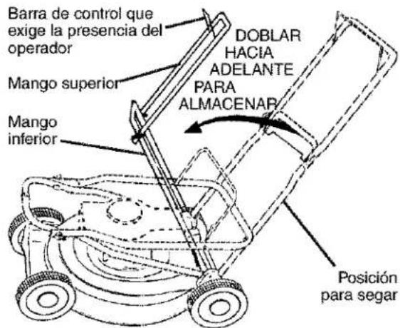 Barra de control que exige la presencia del operador Mango superior Mango inferior DOBLAR HACIA ADELANTE PARA ALMACENAR Posición para segar
