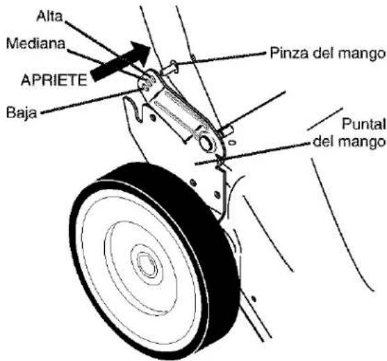 Alta Mediana APRIETE Baja Pinza del mango Puntal del mango
