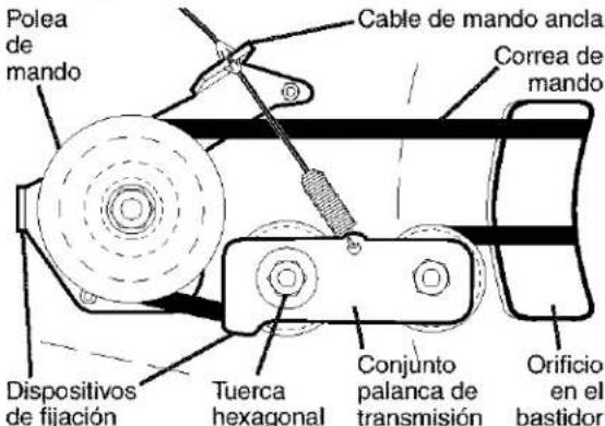 Polea de mando Cable de mando ancla Correa de mando Dispositivos de fijación Tuerca hexagonal Conjunto palanca de transmisión Orificio en el bastidor